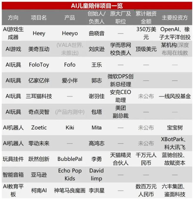 孩子被AI“包围”(图2)