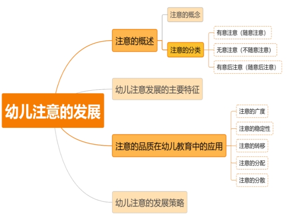 2024下半年幼儿教师资格证保教复习资料（易混淆考点）：幼儿