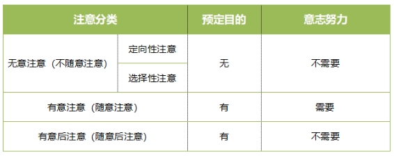 2024下半年幼儿教师资格证保教复习资料（易混淆考点）：幼儿注意的发展(图2)