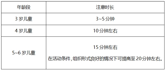2024下半年幼儿教师资格证保教复习资料（易混淆考点）：幼儿注意的发展(图3)