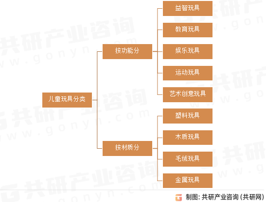 2024年中国儿童玩具发展现状分析：市场规模增长至101104亿元[图](图3)