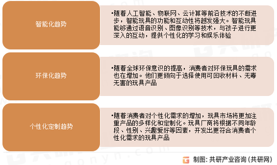 2024年中国儿童玩具发展现状分析：市场规模增长至101104亿元[图](图5)