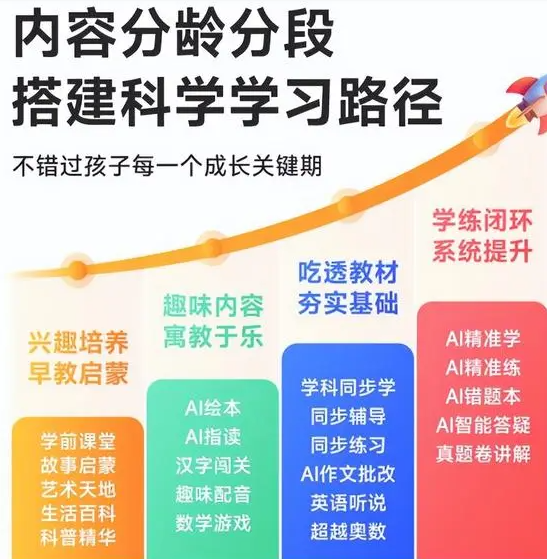 学习机选购指南！新学期必备的皓丽学习机如何上市即爆品？(图2)