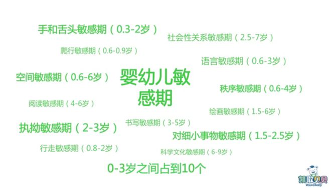 七周年店庆！顺义这家早教搞事情了三人拼团仅需99元！(图2)