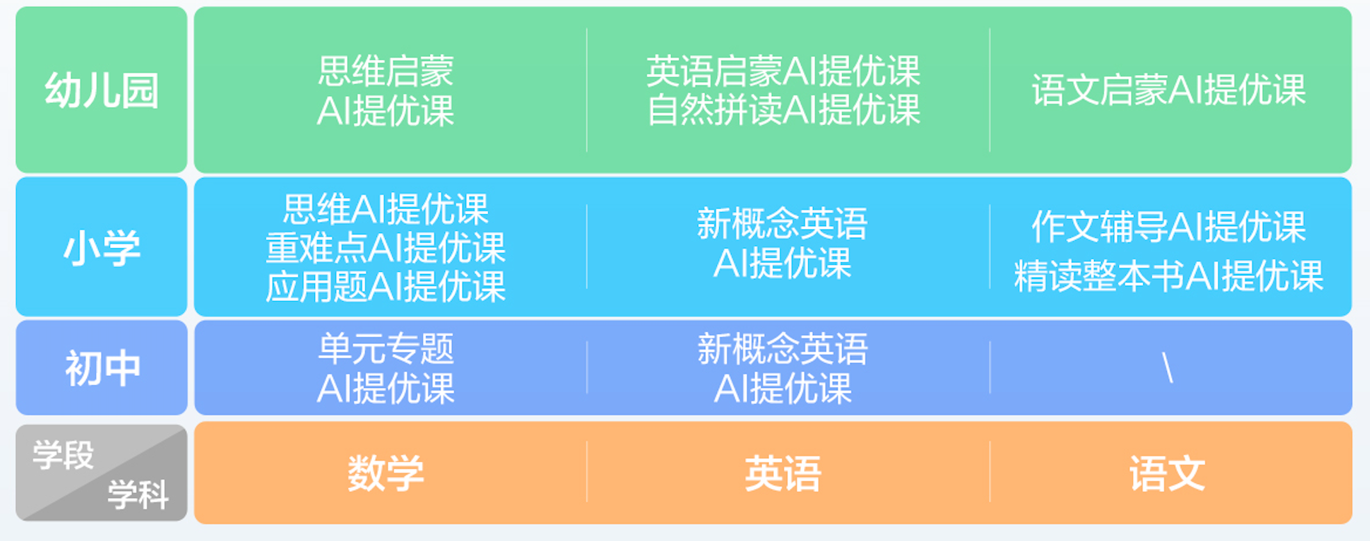 新学期新搭子！科大讯飞AI学习机全新旗舰T30Pro闪耀上市(图9)