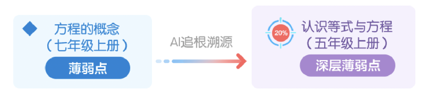 新学期新搭子！科大讯飞AI学习机全新旗舰T30Pro闪耀上市(图20)