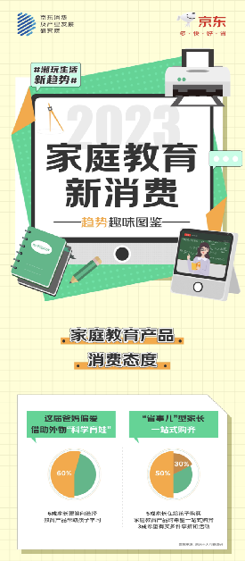 京东开学季数据透露：电教、打印机等四品类增长迅猛成家庭教育新