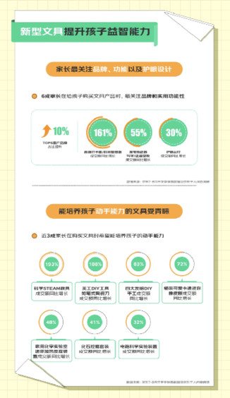 京东开学季数据透露：电教、打印机等四品类增长迅猛成家庭教育新消费趋势(图5)