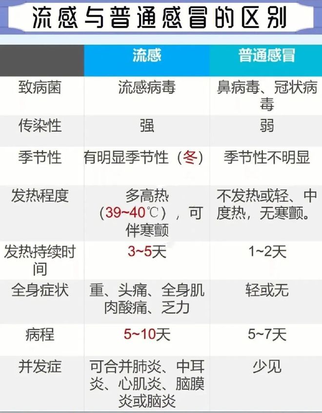 保育保健｜｜万婴凯恩藏珑幼儿园秋冬季传染病预防小贴士