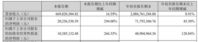 贝因美翻倍涨！谢宏一句话道出真谛