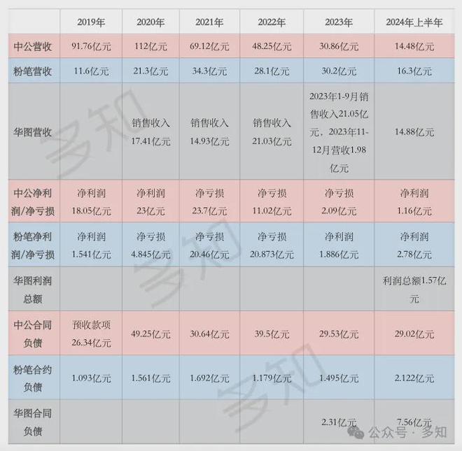【一周连连看】学而思推出新品学练机；公考三巨头位次生变