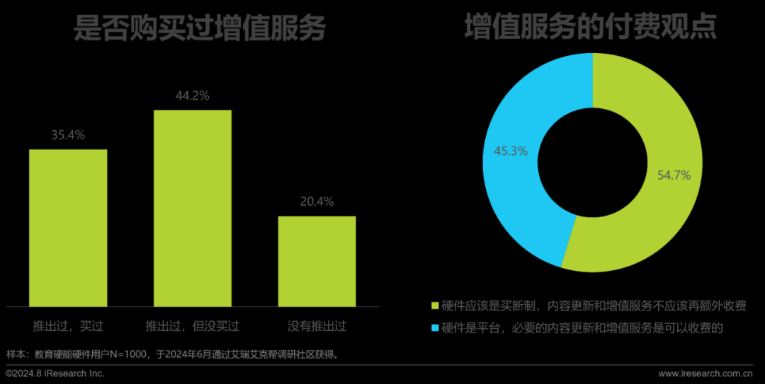 2024年教育智能硬件市场与用户洞察报告(图23)