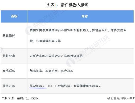 2024年中国养老机器人行业细分陪伴机器人市场分析2023年