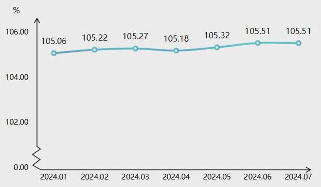 7月童车产品价格指数稳定运行