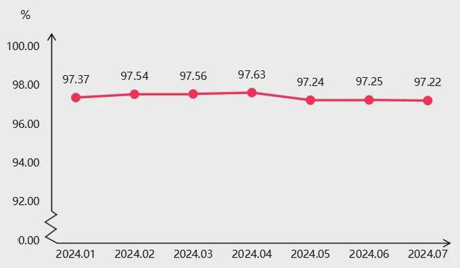 7月童车产品价格指数稳定运行(图3)