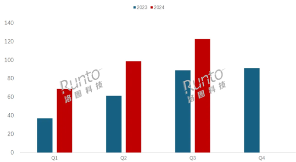 家长愿为孩子教育投资中国学习平板销量猛涨38%：3个月卖了1