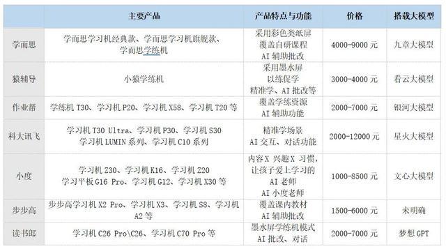 没有一个家长逃得过「学习机」？氪金·大消费销量逆势上涨(图1)