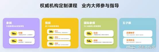 元萝卜SenseRobotAI下棋机器人四合一启蒙版让0基础孩子轻松学(图4)