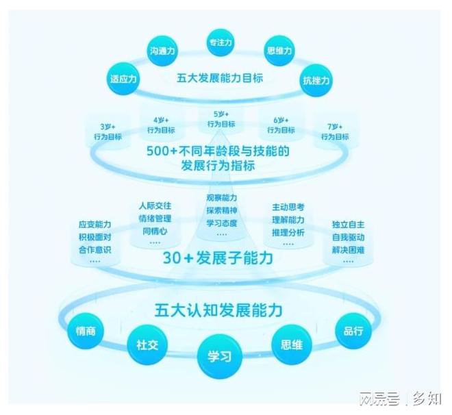 AI儿童机器人再添新选手：心大陆怎么走出差异化？(图2)