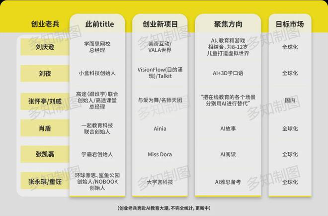 【一周连连看】大模型时代教育老兵再出发
