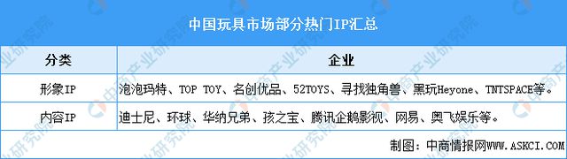 2024年中国AI玩具产业链图谱研究分析（附产业链全景图）(图3)