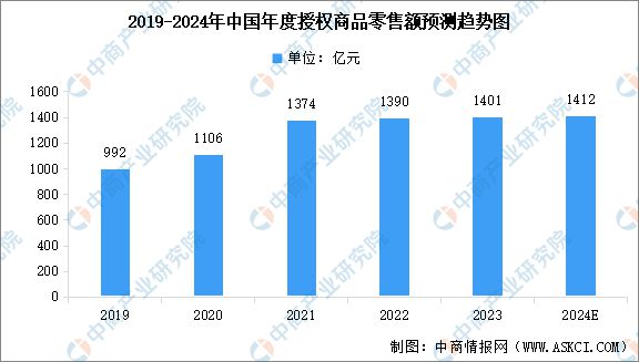 2024年中国AI玩具产业链图谱研究分析（附产业链全景图）(图2)
