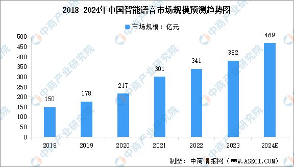 2024年中国AI玩具产业链图谱研究分析（附产业链全景图）(图8)