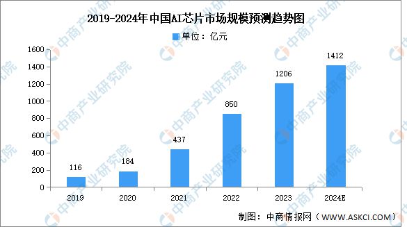 2024年中国AI玩具产业链图谱研究分析（附产业链全景图）(图4)