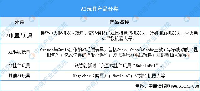 2024年中国AI玩具产业链图谱研究分析（附产业链全景图）(图12)