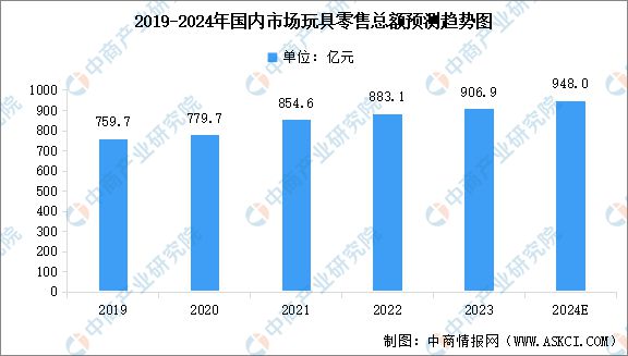 2024年中国AI玩具产业链图谱研究分析（附产业链全景图）(图10)