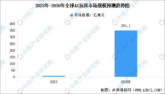 2024年中国AI玩具产业链图谱研究分析（附产业链全景图）(图11)