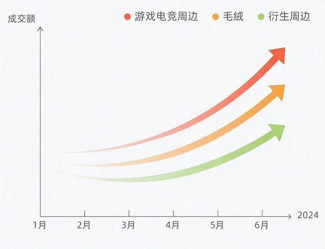 玩具潮玩销量TOP20发布淘宝天猫618“松弛经济”大爆发(图4)