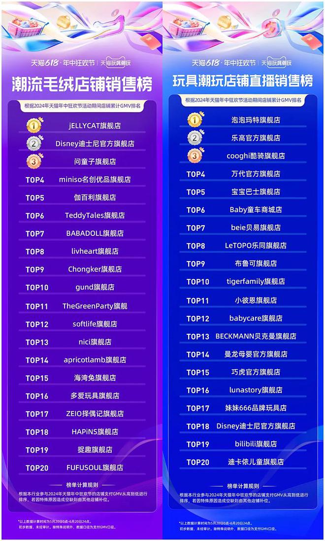玩具潮玩销量TOP20发布淘宝天猫618“松弛经济”大爆发(图9)