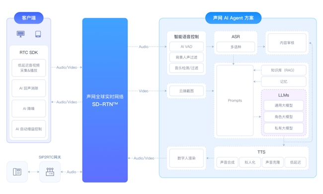 声网入选36氪「WISE2024商业之王年度最具商业价值企业」(图3)