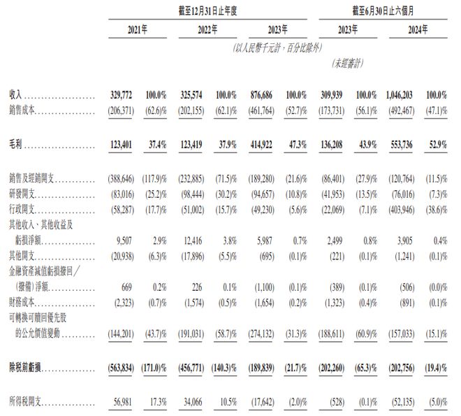 上半年靠奥特曼IP收入6亿元这家公司再度冲刺IPO