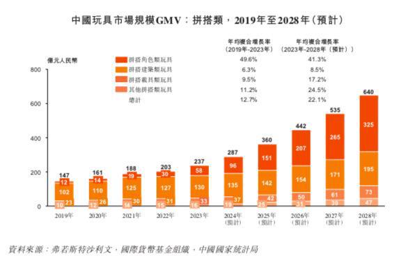 一年爆卖6亿奥特曼这家玩具公司冲刺IPO(图2)