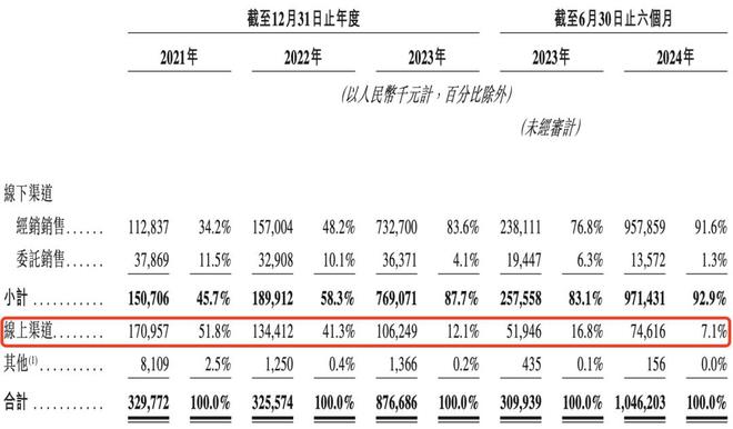 半年卖10亿、奥特曼带飞这家积木公司要上市(图6)