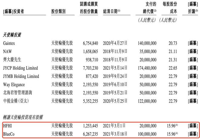 半年卖10亿、奥特曼带飞这家积木公司要上市(图9)