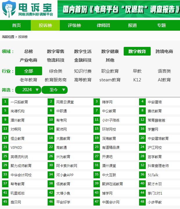 【教育周报】11月第二周：有道Q3营收157亿元阿卡索高层变动(图2)