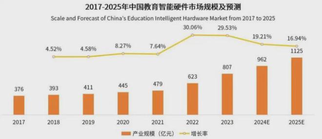 市场将超千亿AI学习机救的不是「学习」而是「应试」