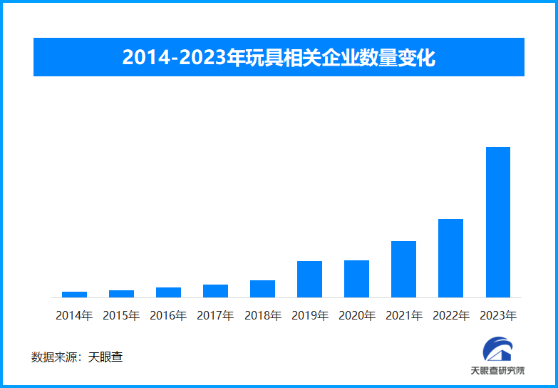 走下神壇？AI玩具領域受到消費者追捧爆款頻現