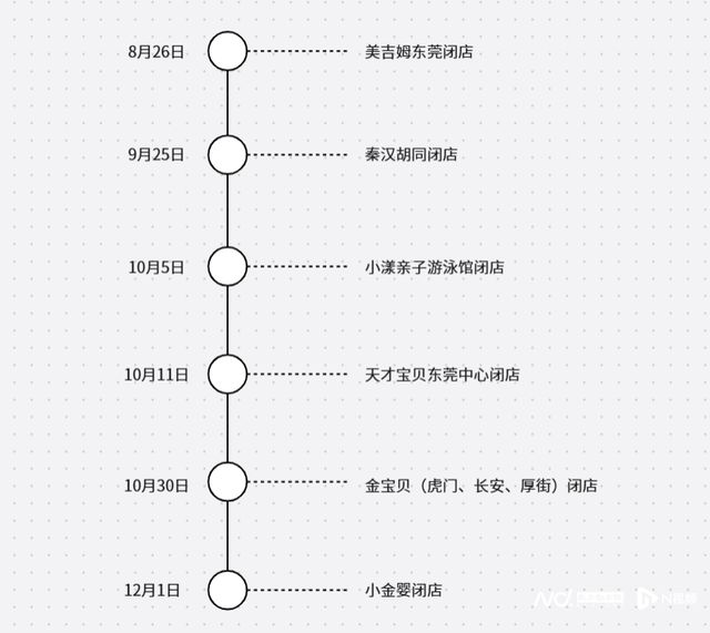 很突然！凌晨群发消息：即日停业！家长懵了(图6)
