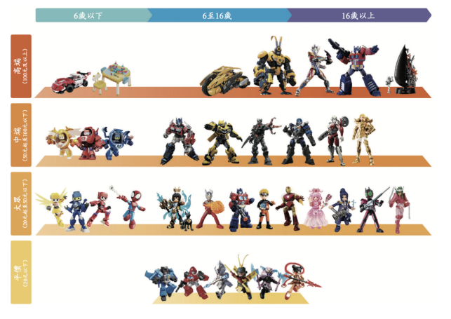 从三年亏11亿到半年营收10亿小孩儿哥即将撑起一个IPO(图6)