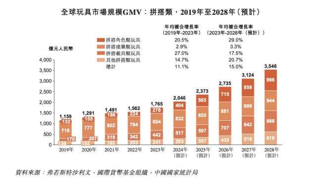 从三年亏11亿到半年营收10亿小孩儿哥即将撑起一个IPO(图7)