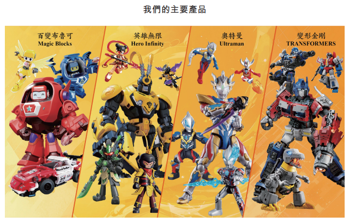 乘“谷子经济”东风布鲁可上市能否引领玩具业“上市潮”(图2)