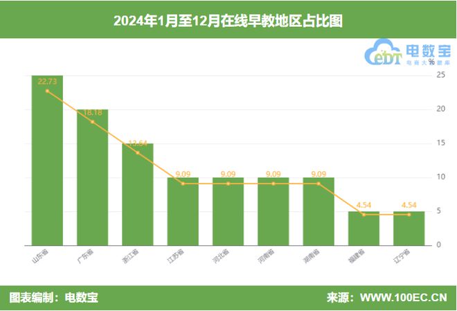 2024早教投诉榜：常青藤爸爸大塘小鱼小步早教上榜(图3)