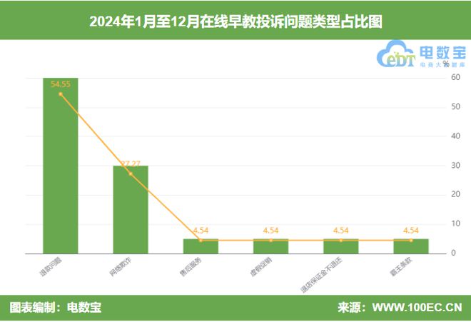 2024早教投诉榜：常青藤爸爸大塘小鱼小步早教上榜(图2)