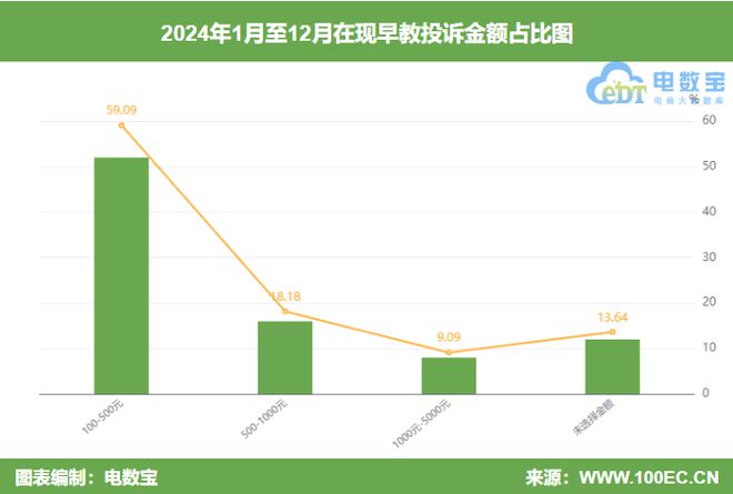 2024早教投诉榜：常青藤爸爸大塘小鱼小步早教上榜(图4)