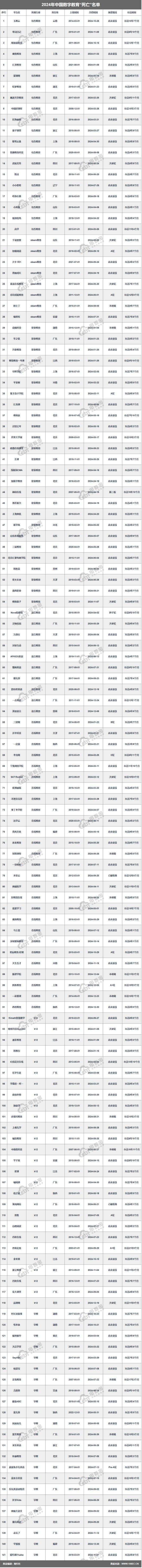 【教育周报】2月1-2周：《2024数字教育“死亡”名单》发布51CTO等12款APP被通报(图2)