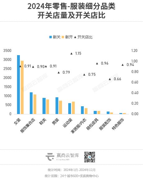 大调查中国商场品牌“换血”记(图3)